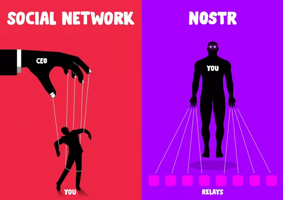 Social Network: CEO controls you. Nostr: You control your relays.